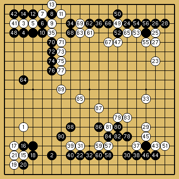 棋譜解説（数字、記号入り）