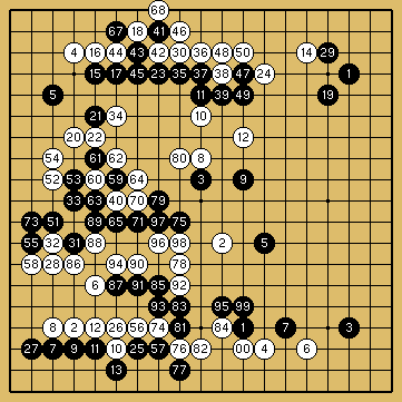 棋譜解説図（数字、記号入り）