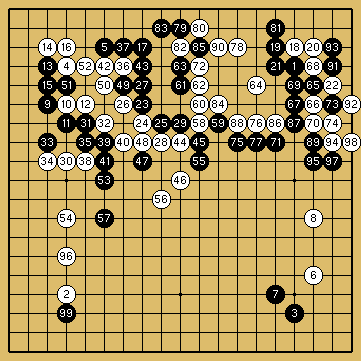 棋譜解説図（数字、記号入り）