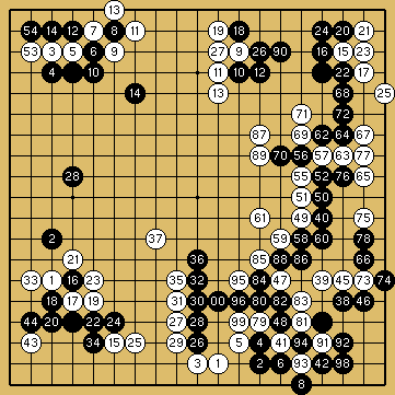 棋譜解説図（数字、記号入り）