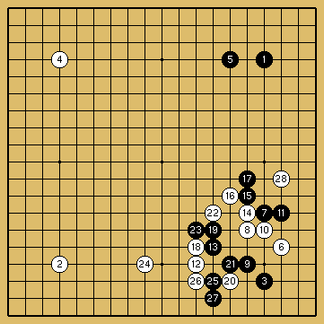 棋譜解説図（数字、記号入り）