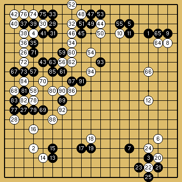 棋譜解説図（数字、記号入り）