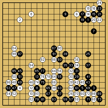 棋譜解説図（数字、記号入り）