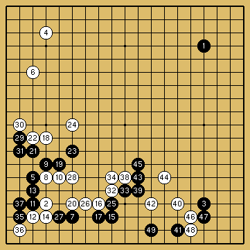 棋譜解説図（数字、記号入り）