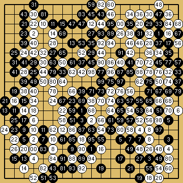 棋譜解説図（数字、記号入り）