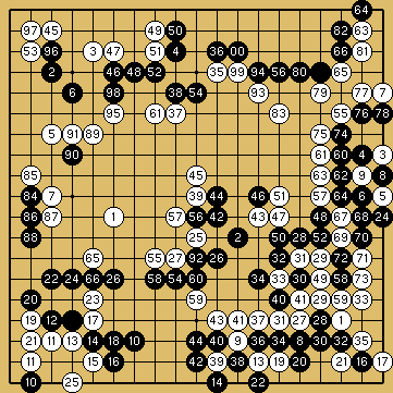 棋譜解説（数字、記号入り）