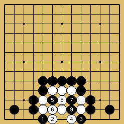 棋譜解説図（数字、記号入り）