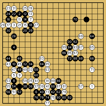 棋譜解説図（数字、記号入り）