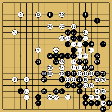 棋譜解説図（数字、記号入り）