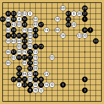 棋譜解説図（数字、記号入り）