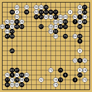 棋譜解説図（数字、記号入り）