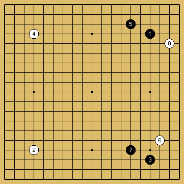 棋譜解説図（数字、記号入り）