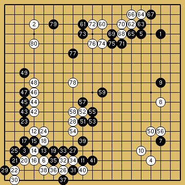 棋譜解説図（数字、記号入り）