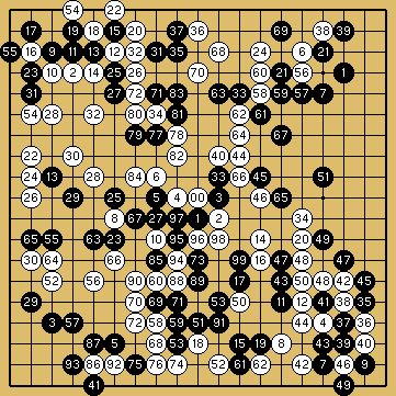 棋譜解説図（数字、記号入り）