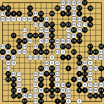 棋譜解説図（数字、記号入り）