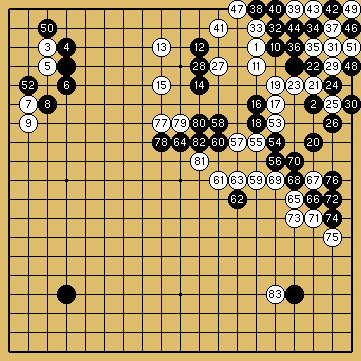 棋譜解説図（数字、記号入り）