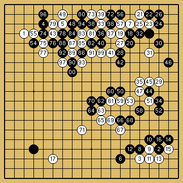 棋譜解説（数字、記号入り）