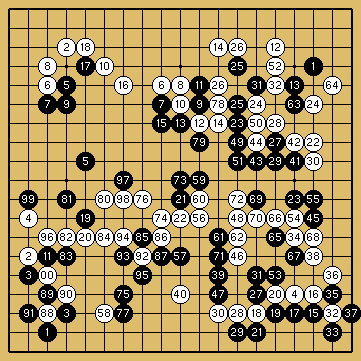 棋譜解説（数字、記号入り）