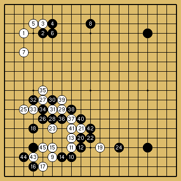 棋譜解説図（数字、記号入り）