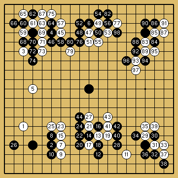 棋譜解説図（数字、記号入り）