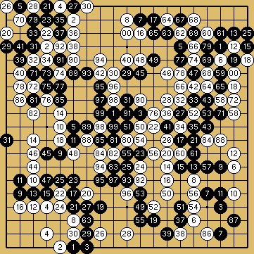 棋譜解説図（数字、記号入り）