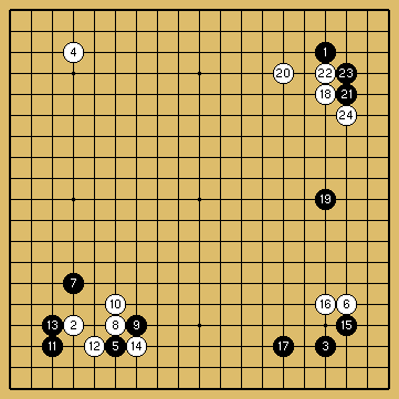 5月最後の戦闘狂iさん分析 囲碁にはまった技術者の日常