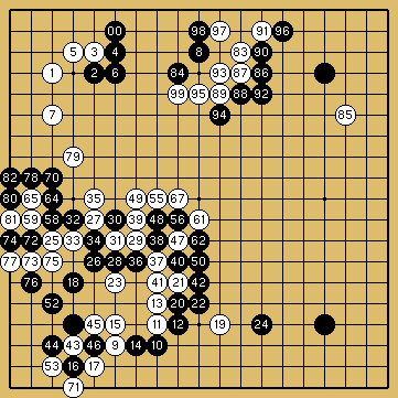 棋譜解説図（数字、記号入り）