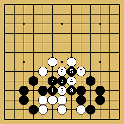 棋譜解説図（数字、記号入り）