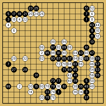 棋譜解説図（数字、記号入り）