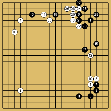 棋譜解説図（数字、記号入り）