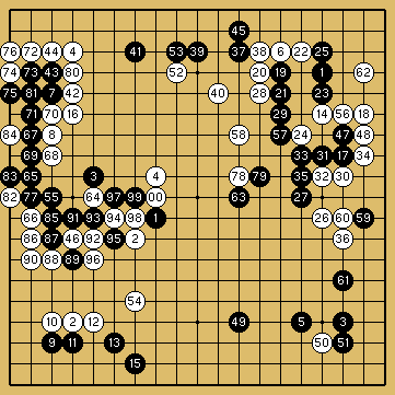 棋譜解説（数字、記号入り）