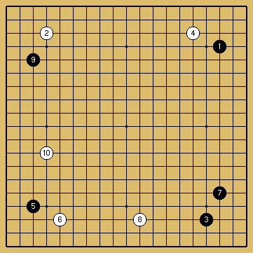 棋譜解説図（数字、記号入り）