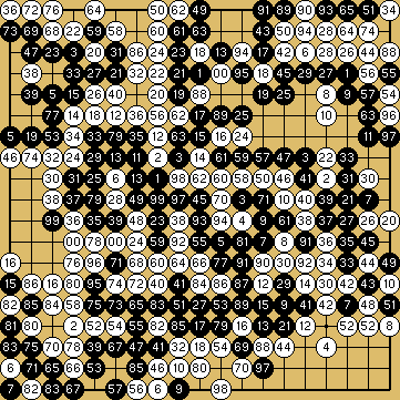 棋譜解説図（数字、記号入り）