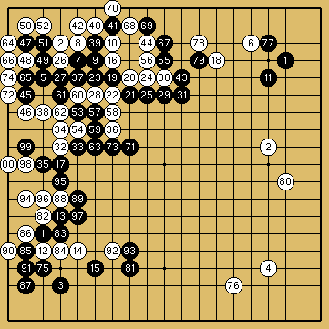 棋譜解説図（数字、記号入り）