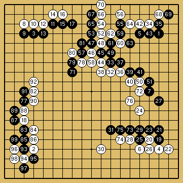 棋譜解説図（数字、記号入り）