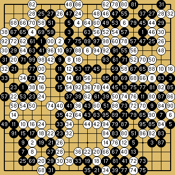 棋譜解説図（数字、記号入り）