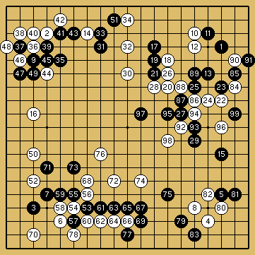 棋譜解説図（数字、記号入り）