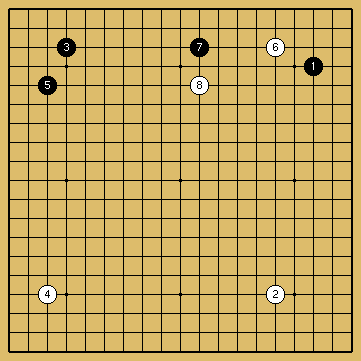 棋譜解説図（数字、記号入り）