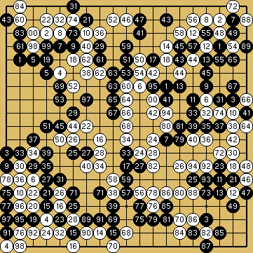 08 16 第68回nhk杯テレビ囲碁トーナメント2回戦第1局 上野愛咲美 女流本因坊 Vs 志田達哉 八段 試験問題作成委員会の独り言