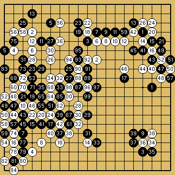 棋譜解説図（数字、記号入り）