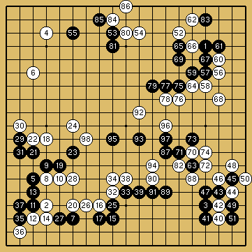 棋譜解説図（数字、記号入り）