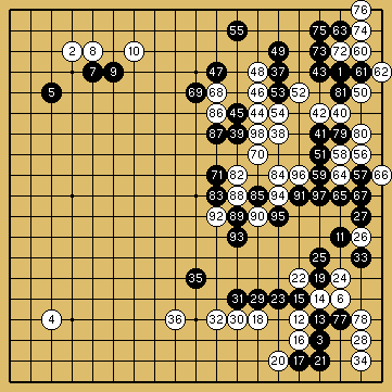 棋譜解説図（数字、記号入り）