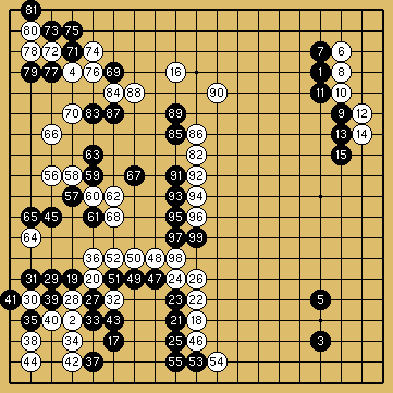 棋譜解説図（数字、記号入り）