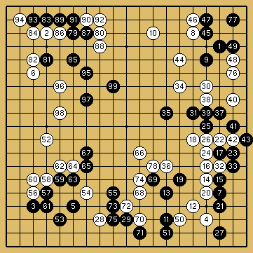 棋譜解説図（数字、記号入り）