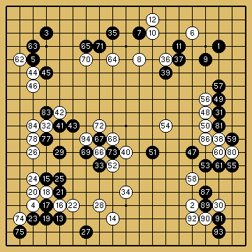 棋譜解説図（数字、記号入り）