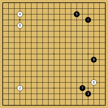 棋譜解説図（数字、記号入り）