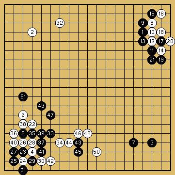 棋譜解説図（数字、記号入り）