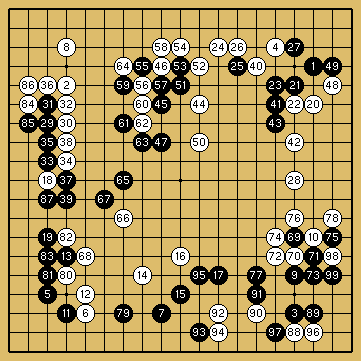 棋譜解説図（数字、記号入り