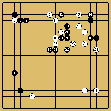 棋譜解説図（数字、記号入り）