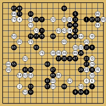 棋譜解説図（数字、記号入り）